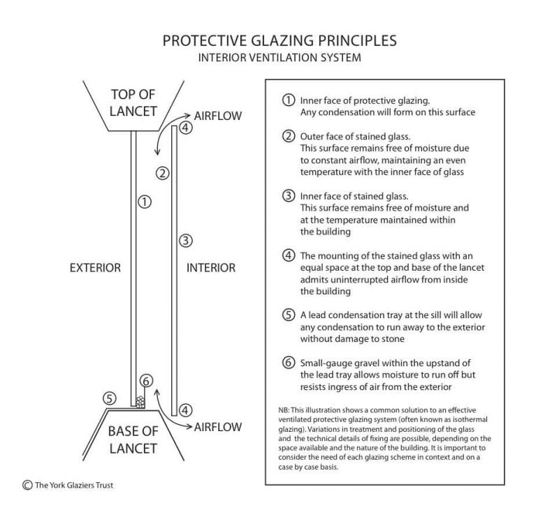 protective glazing4