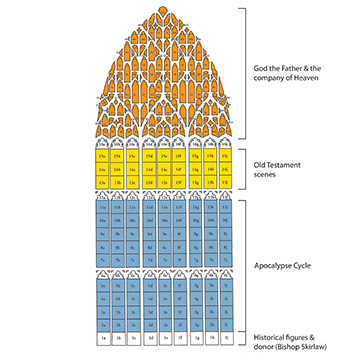 gew subject zones